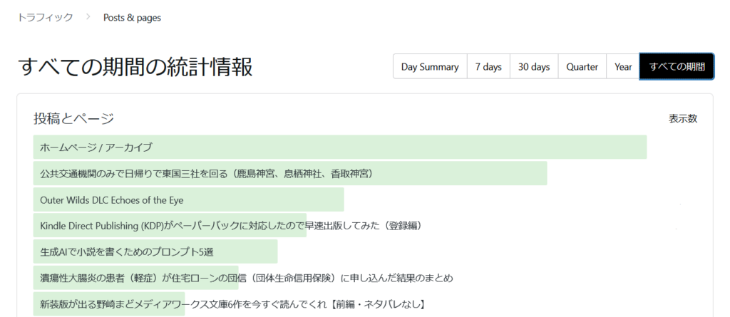 「すべての期間の統計情報」、ランキング1位は「ホームページ/アーカイブ」、2位は「公共交通機関のみで日帰りで東国三社を回る（鹿島神宮、息栖神社、香取神宮）」